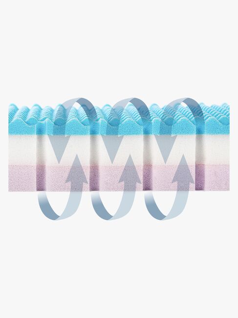 Julius Zöllner Dr. Lübbe Air Premium Matratze